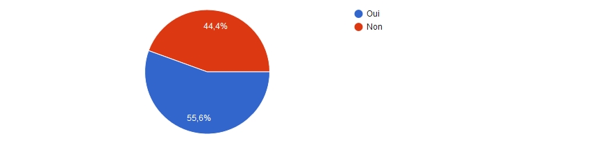 enquete2018 offre numerique jeunesse