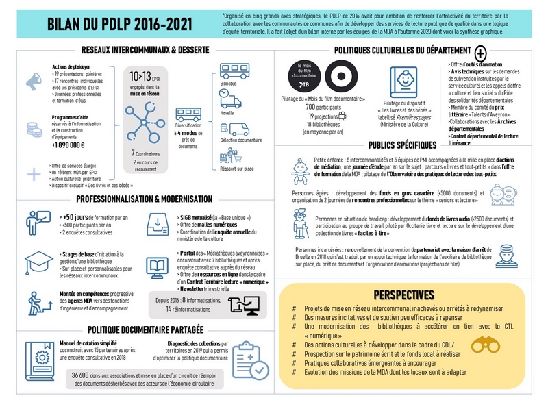 Infographie SyntheseBilanPDLP2016